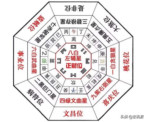 桃花位怎麼看|桃花位擺放:避開這些禁忌